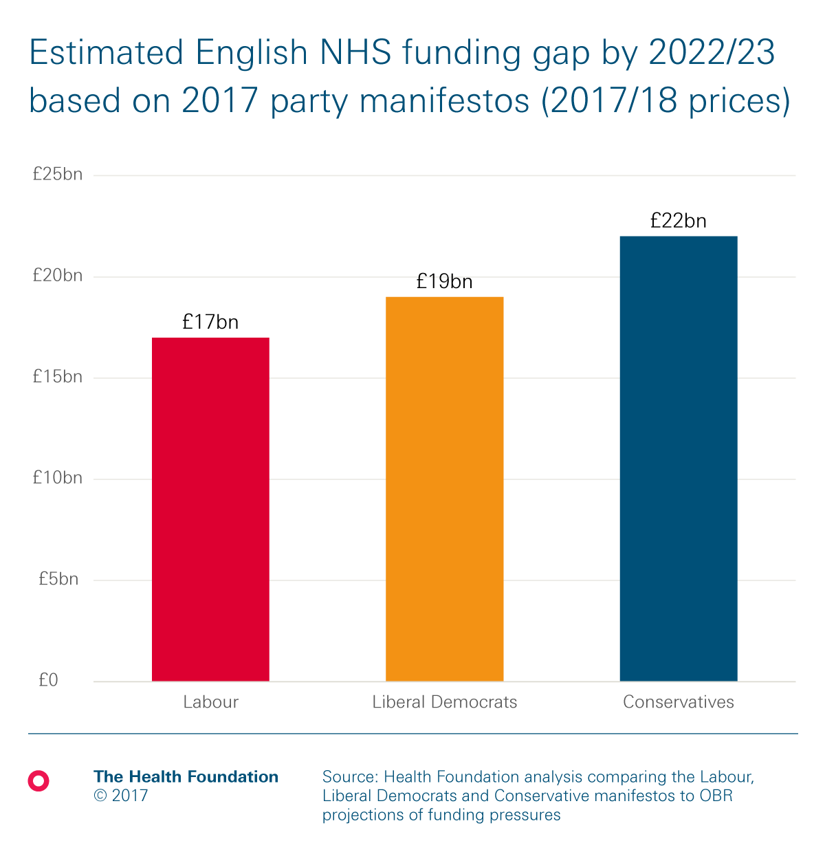 5 Reasons Why The NHS Is Affordable • FUND OUR NHS